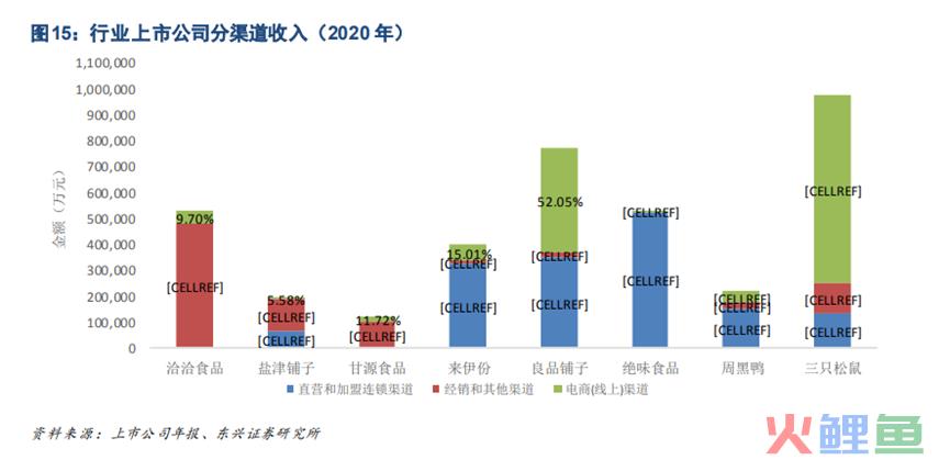 一袋零食能否守护成年人的六一？