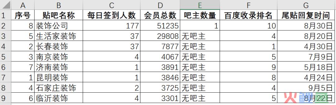 实体商家和中小微企业，在互联网上如何精准获客？