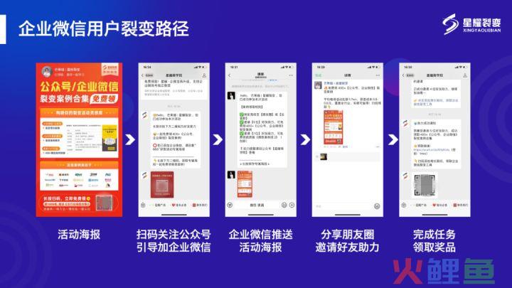 “企业微信”怎样获客？这里有8个案例，9条可复用的经验！