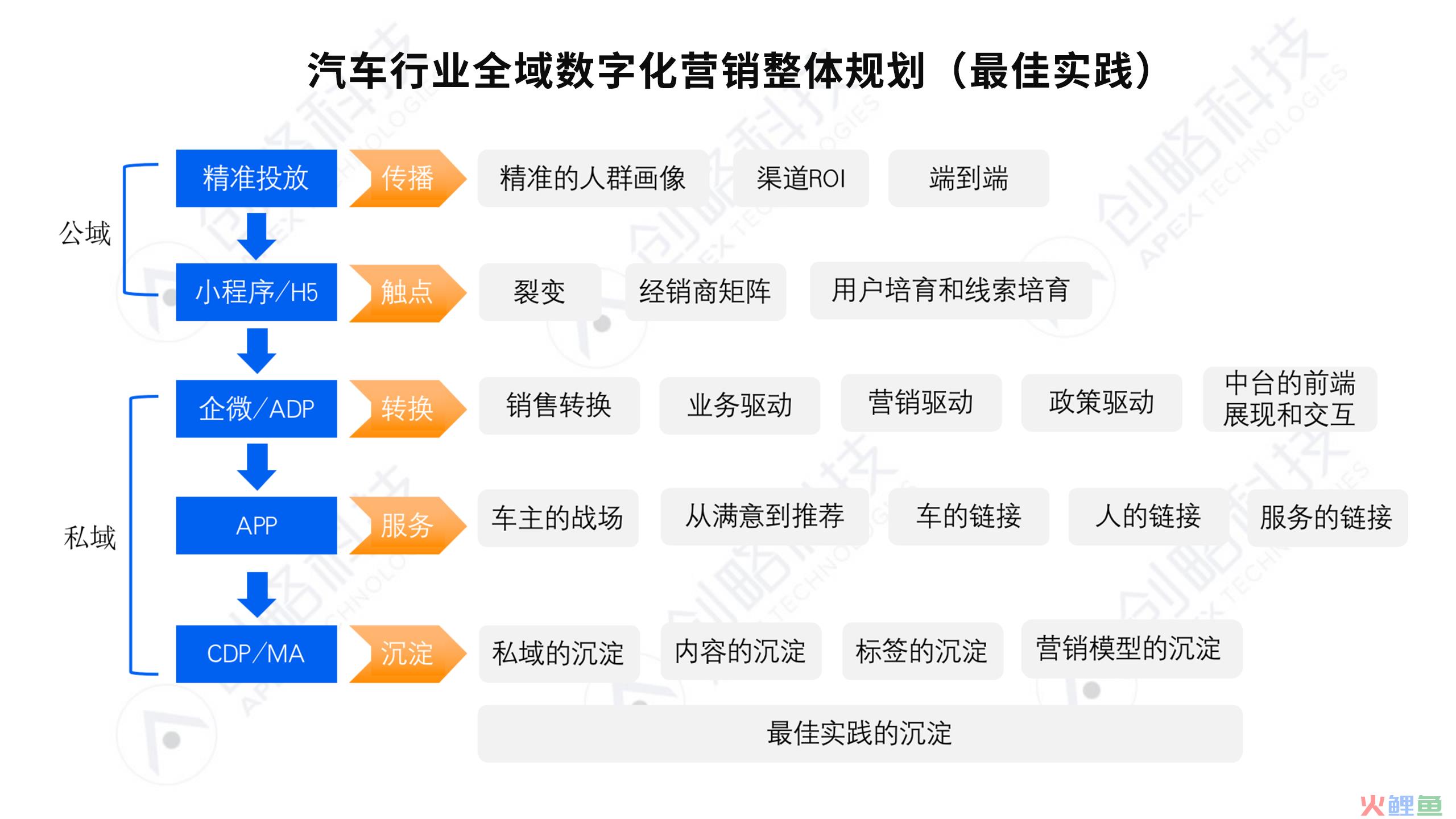 存量时代，车企靠什么支撑增长目标