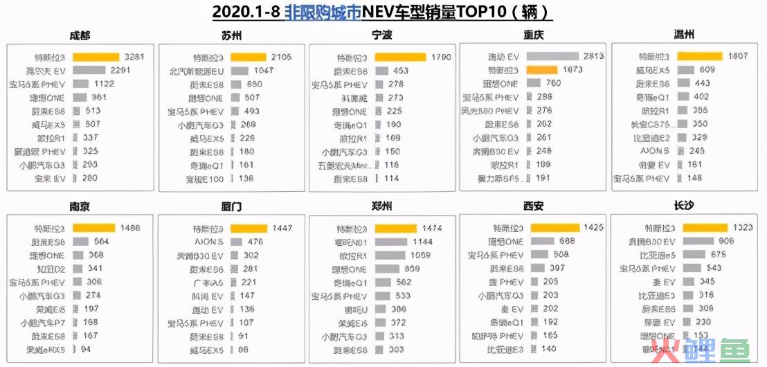 新能源汽车迎来“第二春”如何制定营销战略和策略？