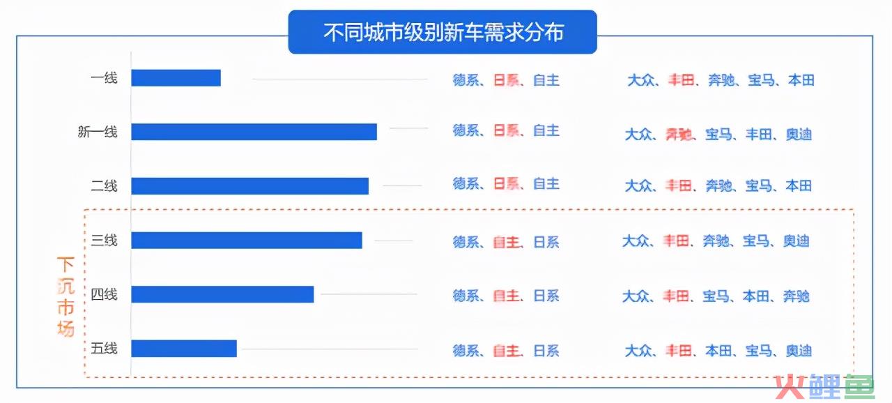 汽车行业如何引流获客？核心策略建议收藏