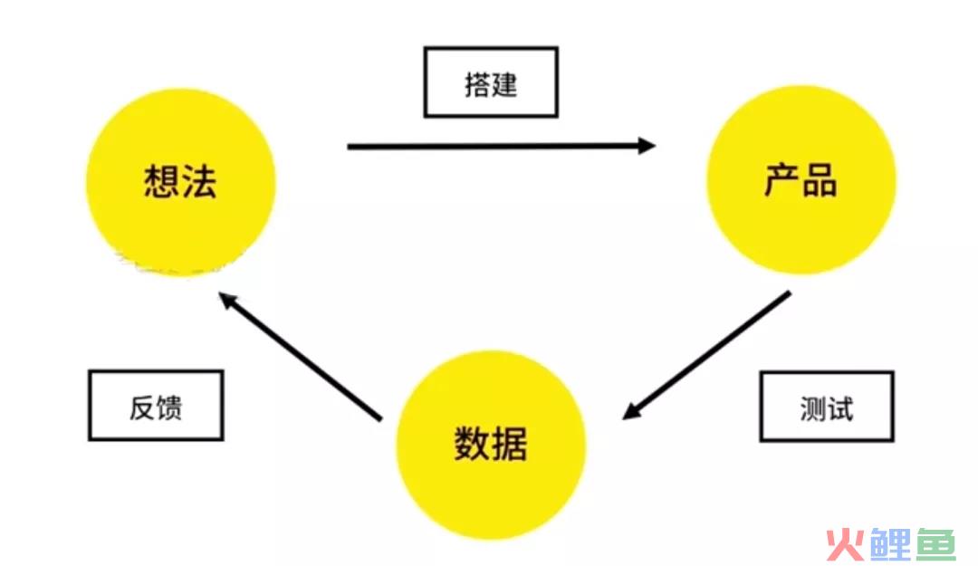 精益运营是什么意思（解读精益运营的流程及工作方法）