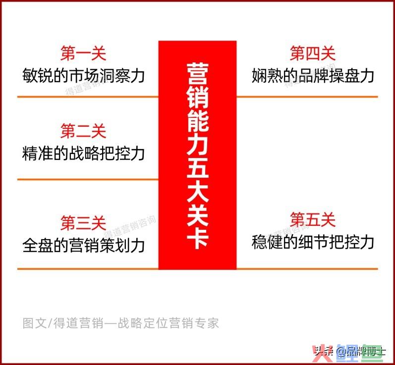 如何做落地的品牌营销策划？重点：你缺的是这十大核心策略