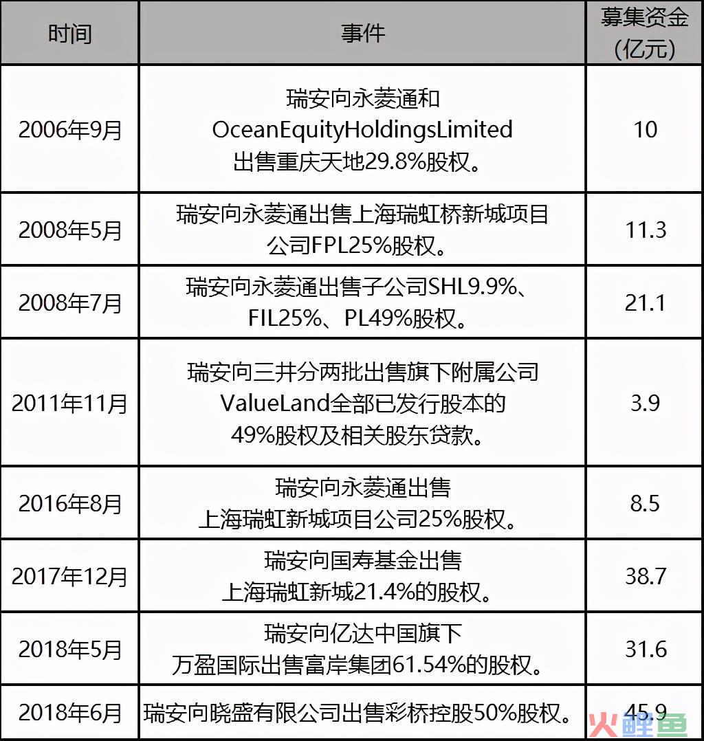 城市更新项目实施流程投融资模式及案例解析