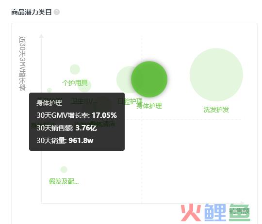 五月抖音电商流量趋势回顾：家用美容仪成热销新趋势