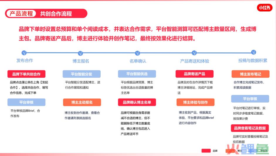 小红书问答手册V1.0：一份关于账号定位、引流、违规、投放的小红书百科【建议收藏】