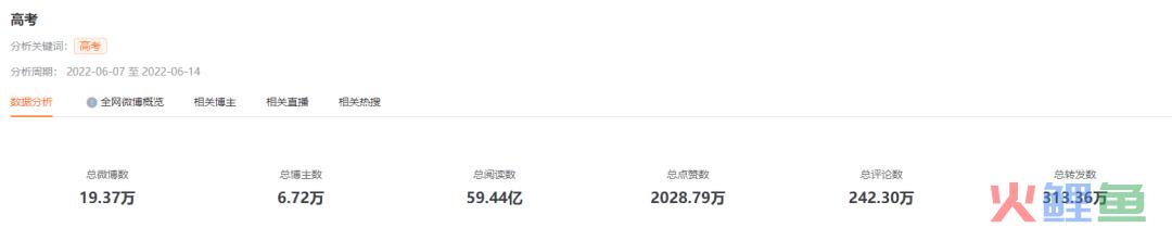 又是一年高考季，看品牌们如何花式应援高考！