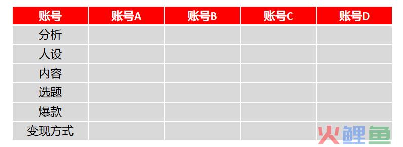 小红书问答手册V1.0：一份关于账号定位、引流、违规、投放的小红书百科【建议收藏】