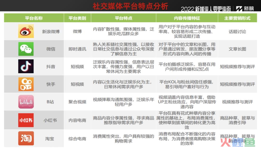 不掌握这3点，你的企业新媒体永远做不好内容营销