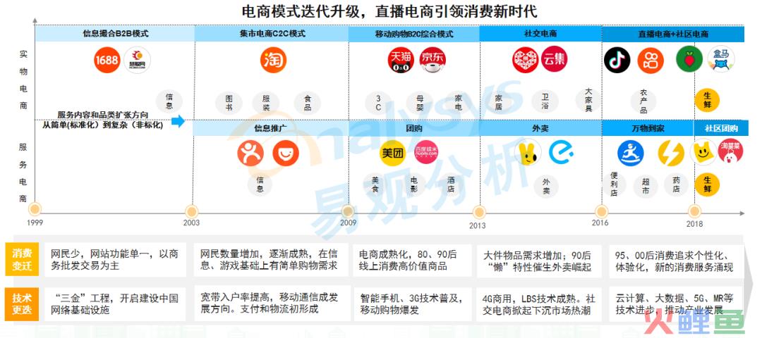 东方甄选双语直播火爆出圈，新东方转型初见端倪