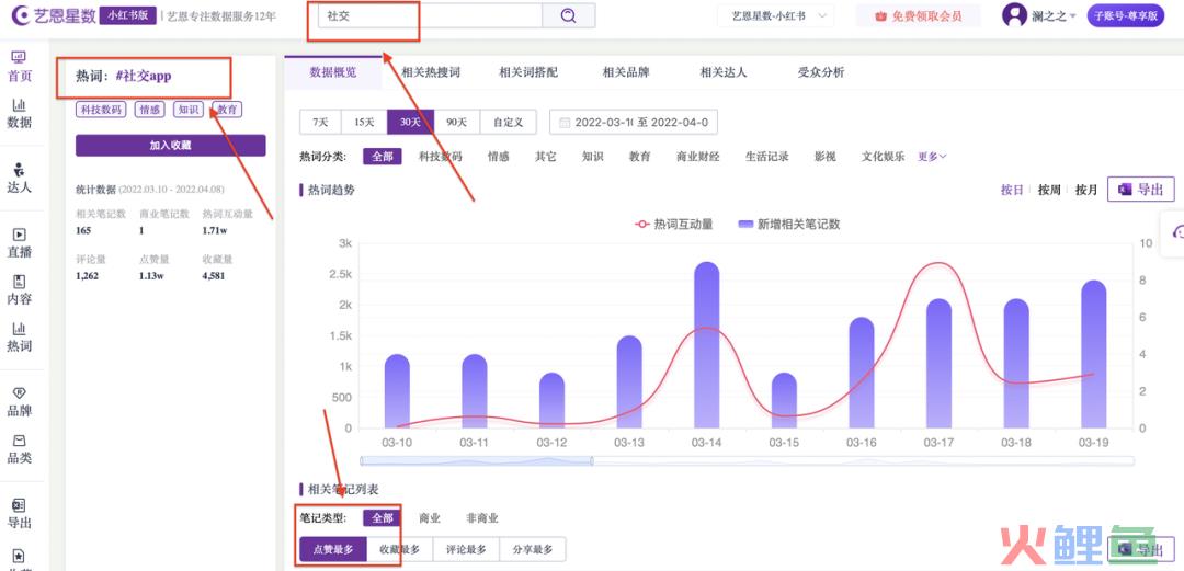 小红书问答手册V1.0：一份关于账号定位、引流、违规、投放的小红书百科【建议收藏】