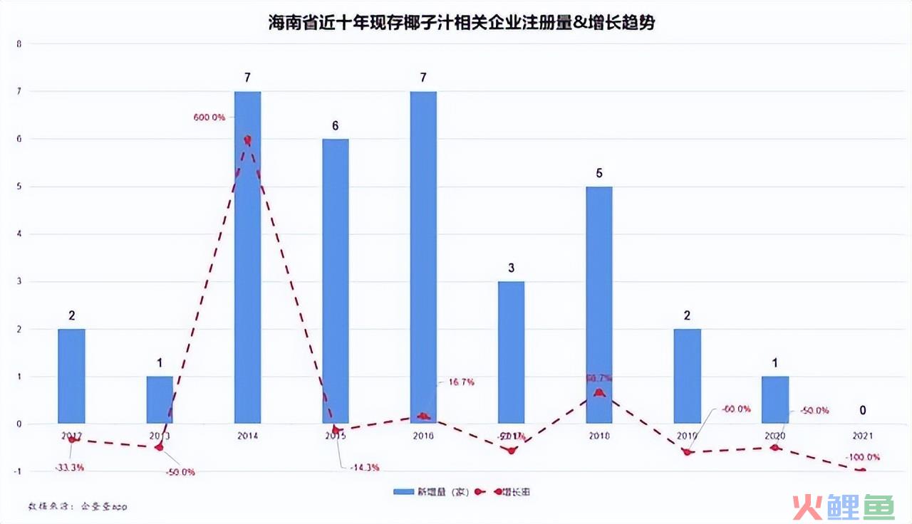 春光食品杠上椰树椰汁，谁是海南最贵的“椰子”？