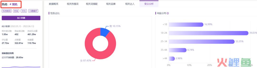 小红书问答手册V1.0：一份关于账号定位、引流、违规、投放的小红书百科【建议收藏】