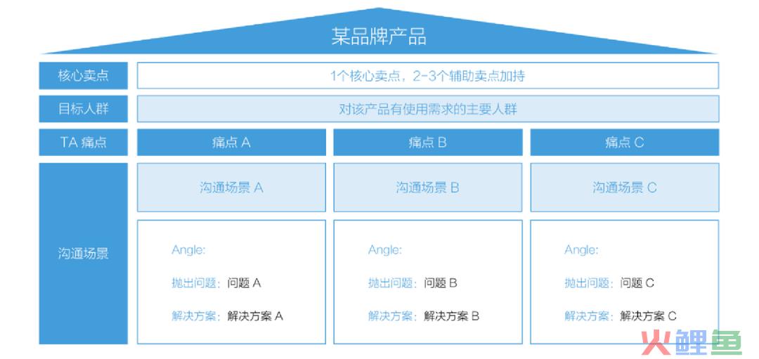 小红书问答手册V1.0：一份关于账号定位、引流、违规、投放的小红书百科【建议收藏】