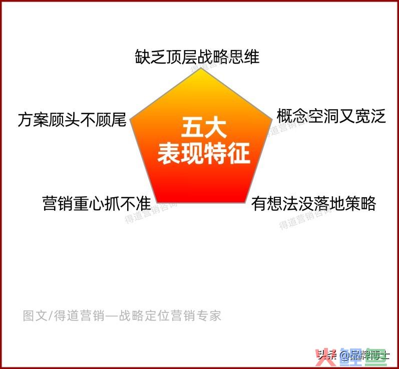 如何做落地的品牌营销策划？重点：你缺的是这十大核心策略