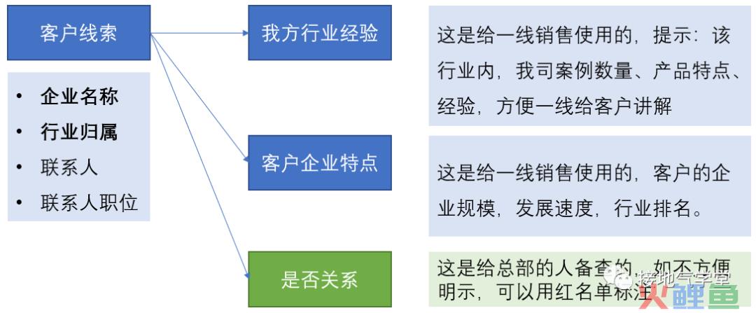 这个B2B行业数据分析神器，90%人还不知道！