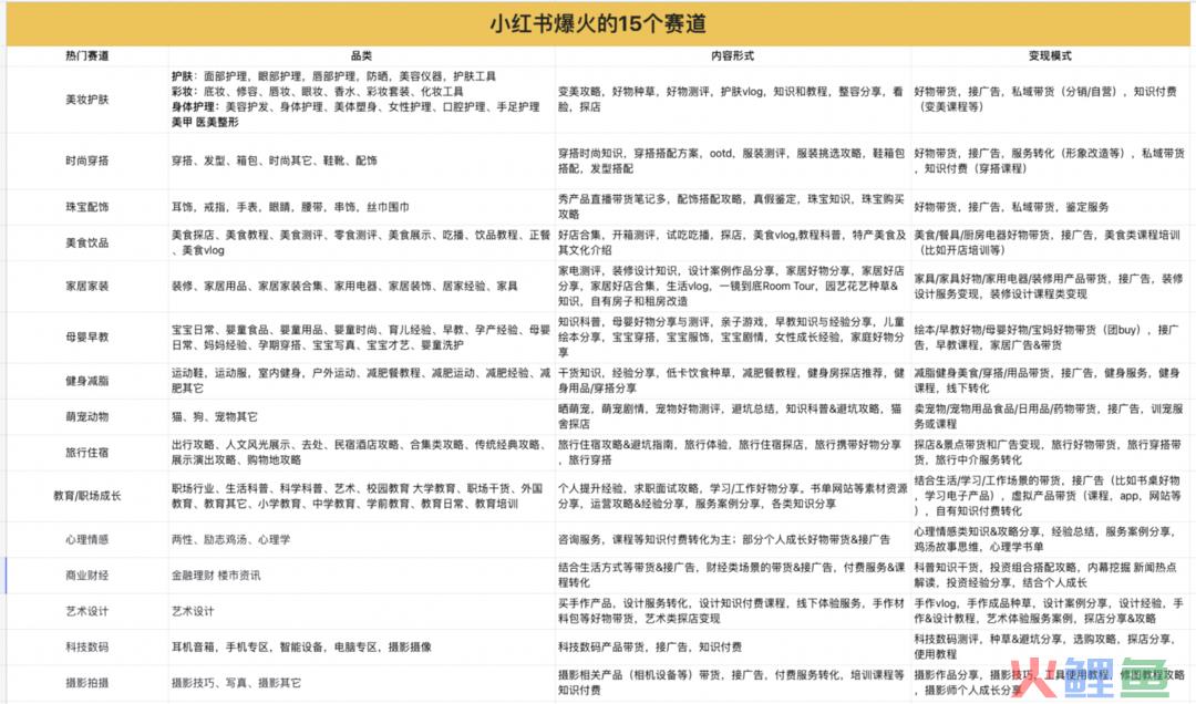 小红书问答手册V1.0：一份关于账号定位、引流、违规、投