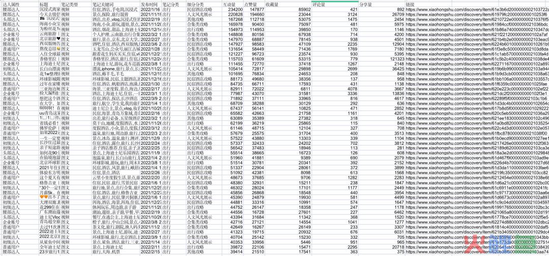 小红书问答手册V1.0：一份关于账号定位、引流、违规、投放的小红书百科【建议收藏】