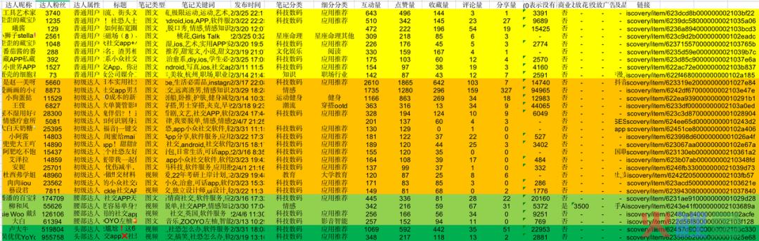 小红书问答手册V1.0：一份关于账号定位、引流、违规、投放的小红书百科【建议收藏】