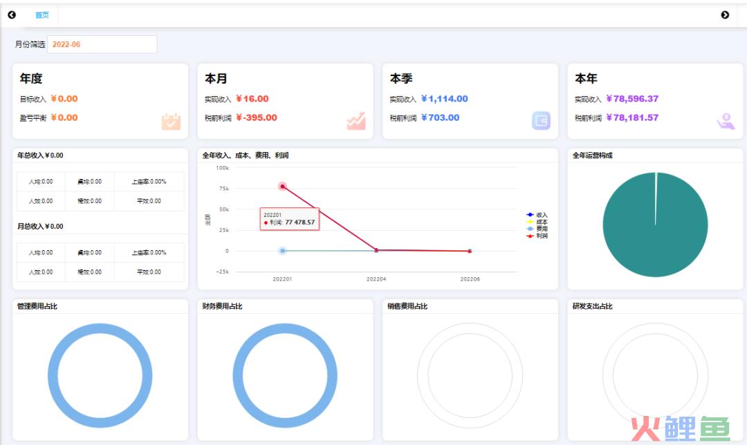 5分钟带你认识企业经营分析