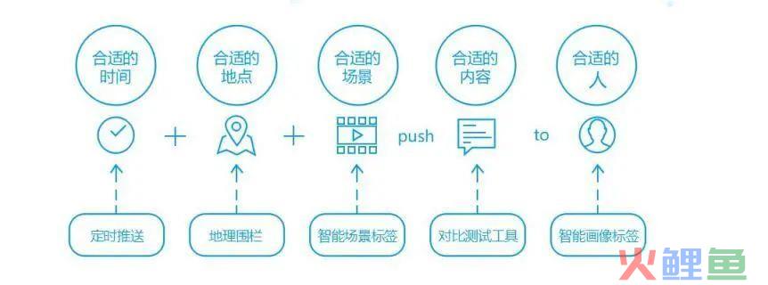 用户标签&营销体系的客户数据平台(CDP)建设