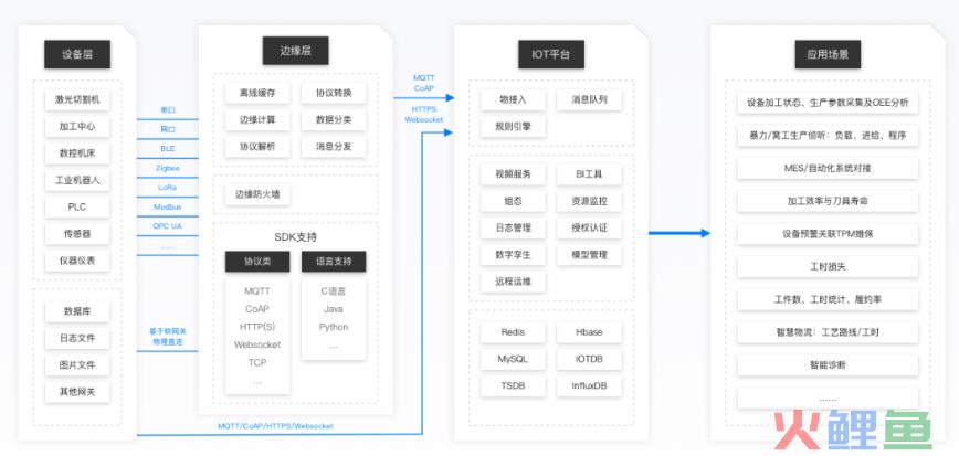 卡奥斯工业互联网平台怎么用（解读工业互联网平台选择）