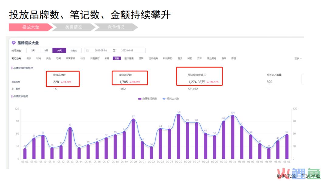 郝波老师对话江河：宠物品牌在小红书应该怎么玩？