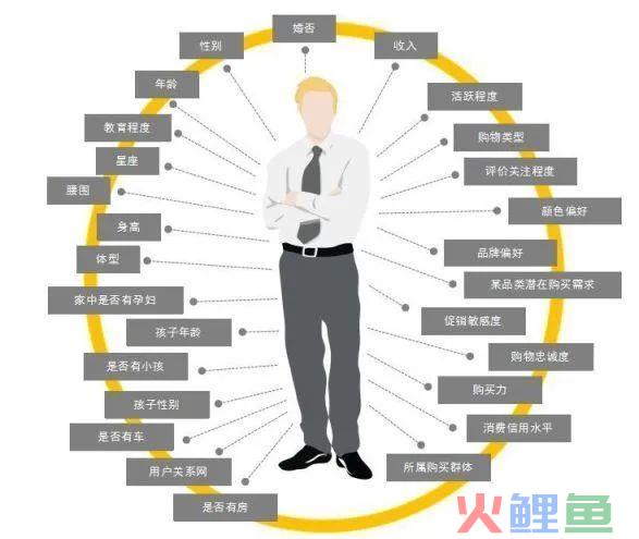 用户标签&营销体系的客户数据平台(CDP)建设