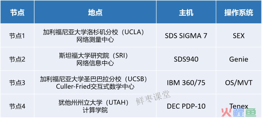 互联网究竟是怎么诞生的？