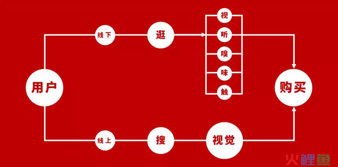 如何提升产品客单价，还能提升品牌销量