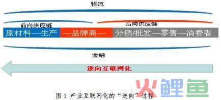 互联网是什么意思（解读互联网的全新概念）