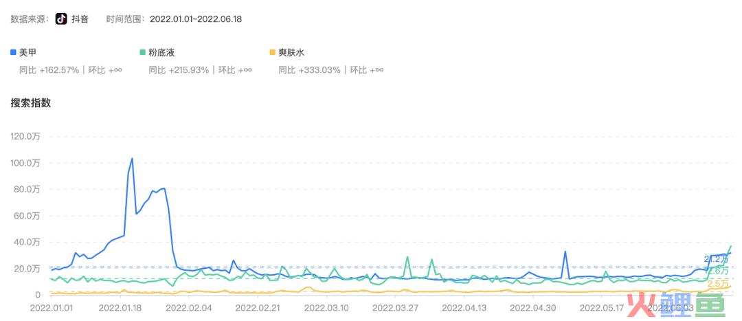 视频播放量破百亿，这个类目还有大把机会变现！