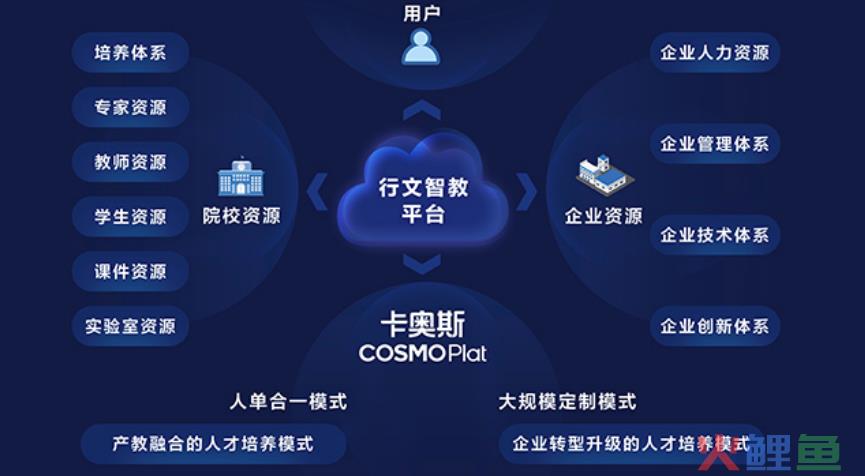 工业互联网平台选择之卡奥斯COSMOPlat