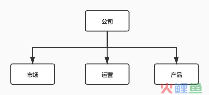 市场运营是什么（解读市场和运营岗位之间有什么关系）