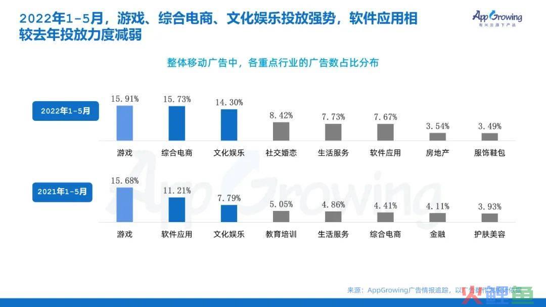 小说阅读买量分析，七猫番茄长期霸榜