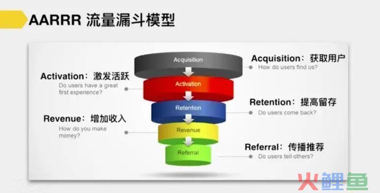 用户标签&营销体系的客户数据平台(CDP)建设