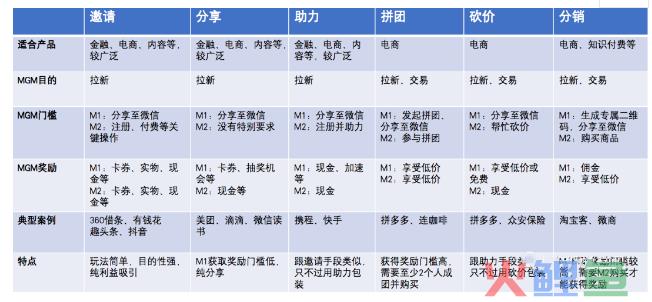 MGM常见六种玩法盘点