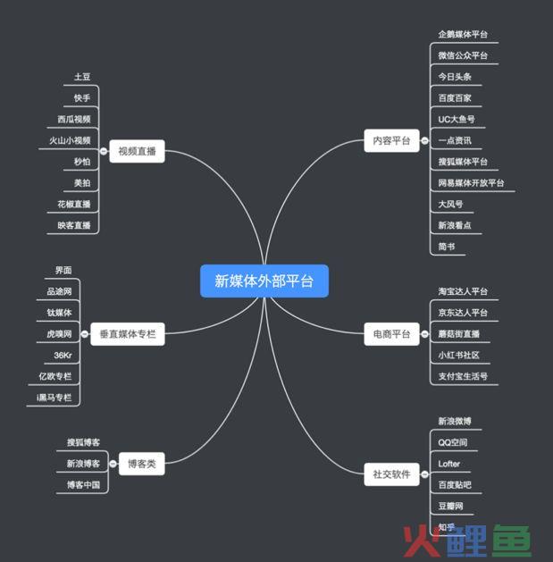 8700字详解，新媒体矩阵搭建不完全指南！