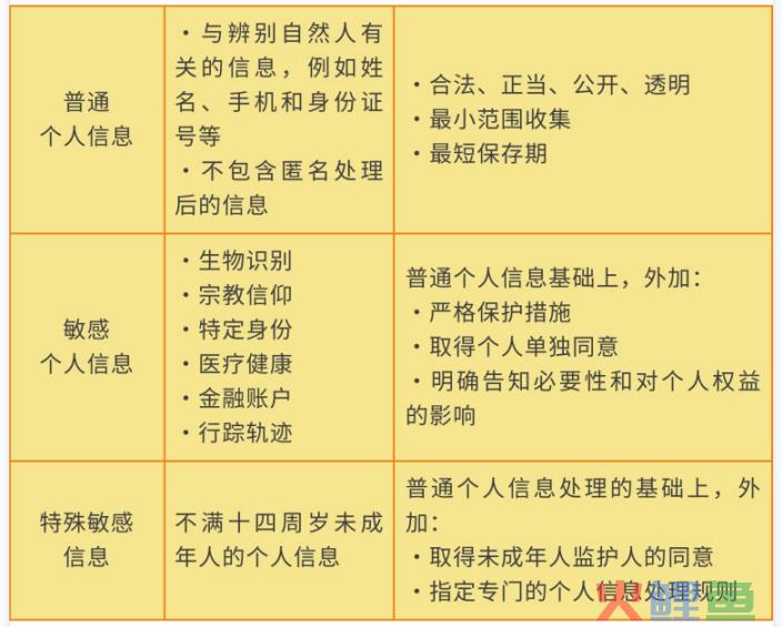 《个人信息保护法》对于市场营销的影响，市场人必看