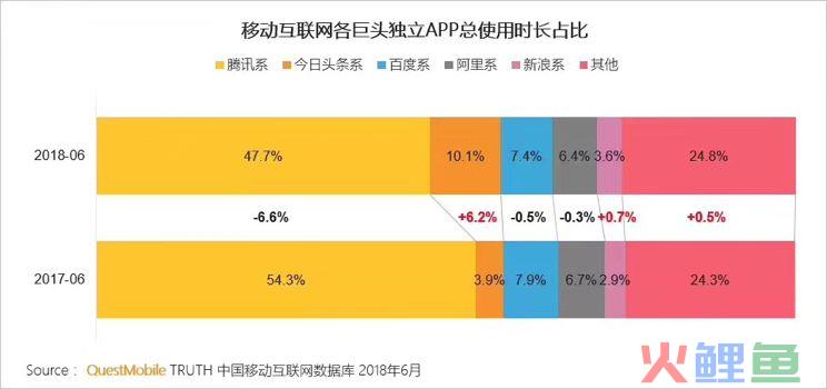 8700字详解，新媒体矩阵搭建不完全指南！