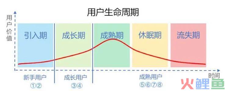 项目运营是做什么的（解析项目的运营人要做的就是三件事）