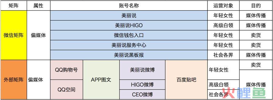 8700字详解，新媒体矩阵搭建不完全指南！