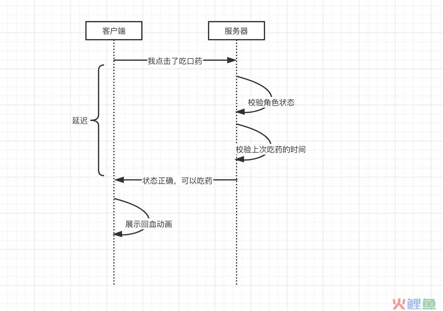 互联网延迟是什么原因（解读网络延迟是怎么发生的）