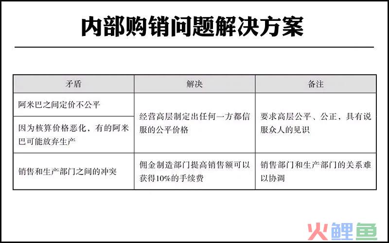 管理会计核算：阿米巴经营模式的核心