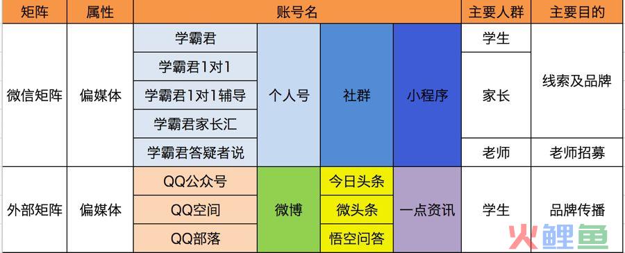 8700字详解，新媒体矩阵搭建不完全指南！