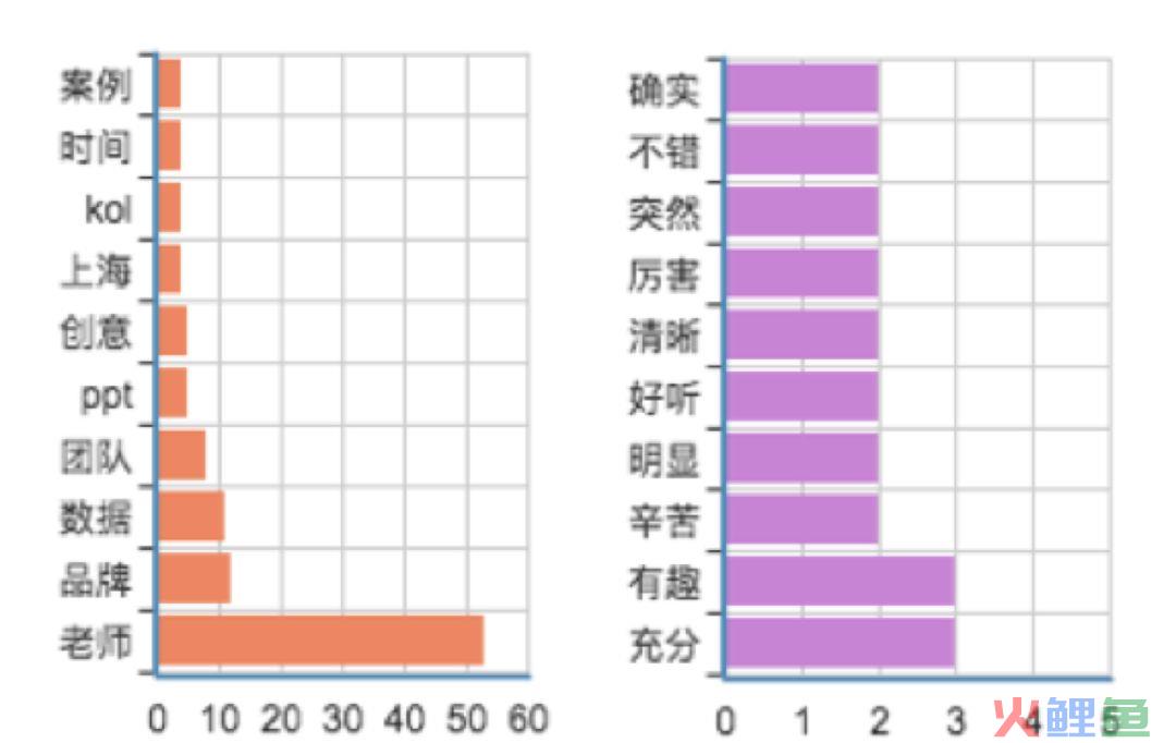 8700字详解，新媒体矩阵搭建不完全指南！