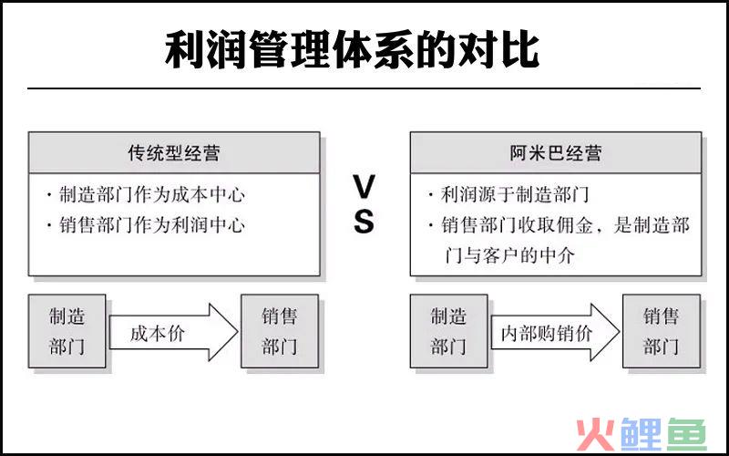 管理会计核算：阿米巴经营模式的核心