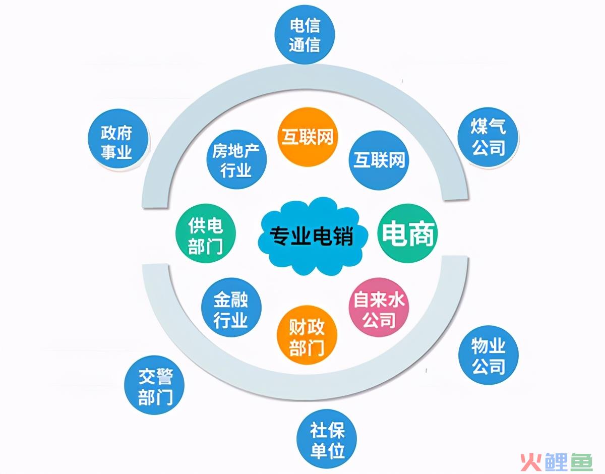 电话营销系统哪里有（分享电销系统软件的排名）