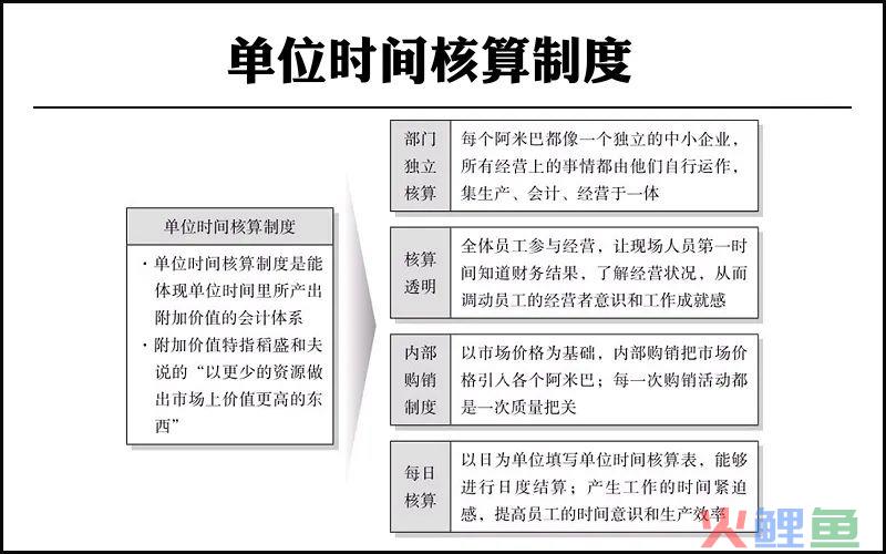 管理会计核算：阿米巴经营模式的核心